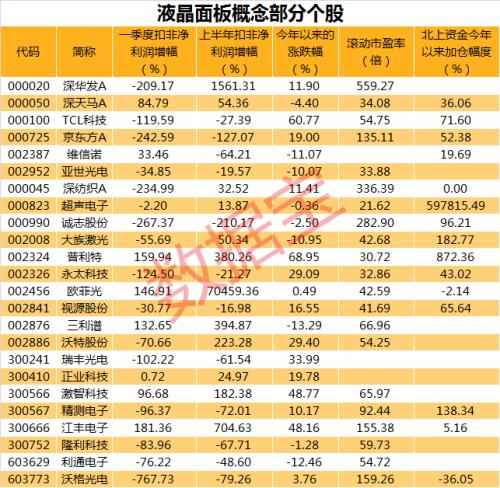 需求緊張，面板價格上漲空間打開，廠商計劃重新報價，國內產業鏈快速成長，這些個股有望受益