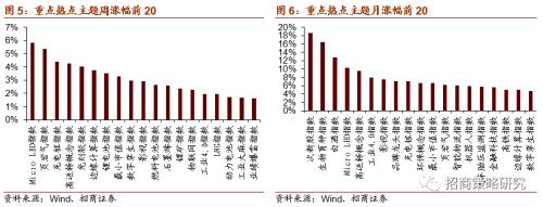【招商策略】新《固廢法》實行，關注固廢處理與可降解新材料——科技前沿及新產業觀察周報（0908）