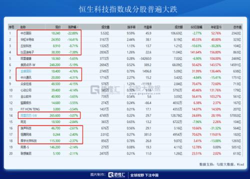 一條制裁帶崩了整個(gè)市場(chǎng)