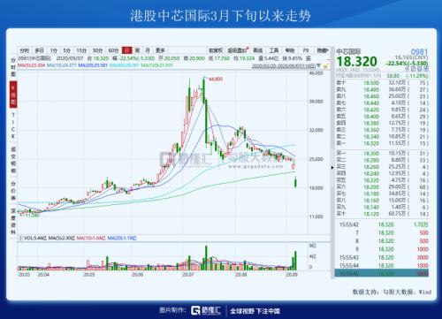 一條制裁帶崩了整個(gè)市場(chǎng)
