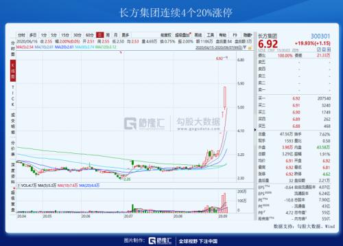 一條制裁帶崩了整個(gè)市場(chǎng)