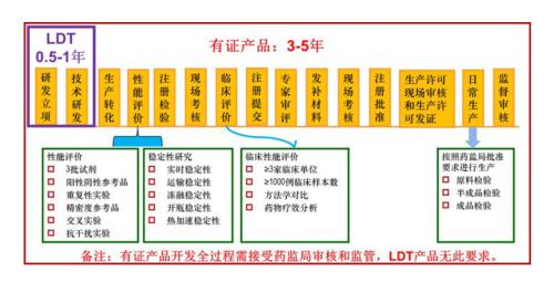 「救命的」腫瘤基因檢測：離爆發(fā)還有多遠？