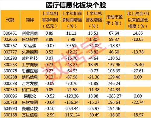 創(chuàng)業(yè)板低價股多股跌停！醫(yī)保個人賬戶改革方案將出臺，醫(yī)療信息化概念股有望獲資金重點加倉