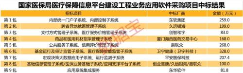 創(chuàng)業(yè)板低價股多股跌停！醫(yī)保個人賬戶改革方案將出臺，醫(yī)療信息化概念股有望獲資金重點加倉