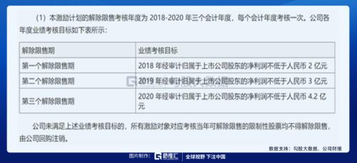 被馮柳選中的特斯拉供應商 |劇本在手，業績（演戲）不愁