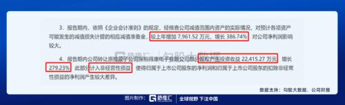 被馮柳選中的特斯拉供應商 |劇本在手，業績（演戲）不愁