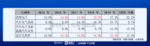 被馮柳選中的特斯拉供應商 |劇本在手，業績（演戲）不愁