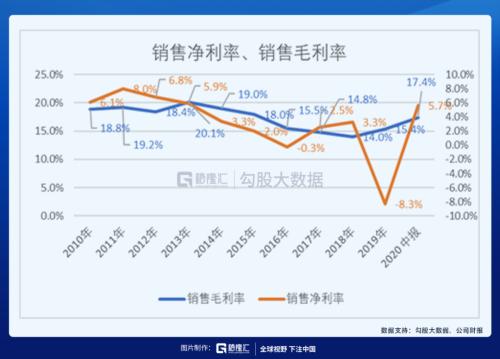 被馮柳選中的特斯拉供應商 |劇本在手，業績（演戲）不愁