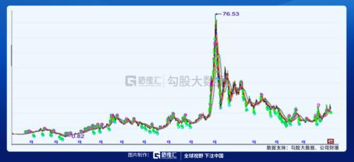 被馮柳選中的特斯拉供應商 |劇本在手，業績（演戲）不愁