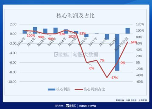 被馮柳選中的特斯拉供應商 |劇本在手，業績（演戲）不愁