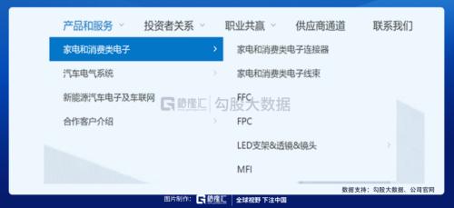 被馮柳選中的特斯拉供應商 |劇本在手，業績（演戲）不愁