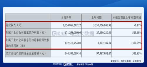 被馮柳選中的特斯拉供應商 |劇本在手，業績（演戲）不愁