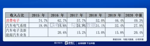 被馮柳選中的特斯拉供應商 |劇本在手，業績（演戲）不愁