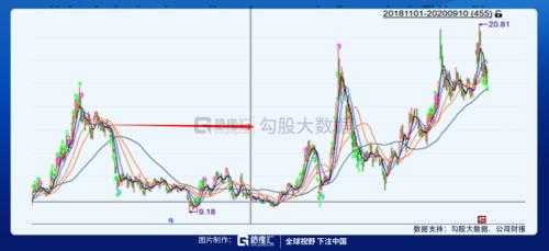被馮柳選中的特斯拉供應商 |劇本在手，業績（演戲）不愁