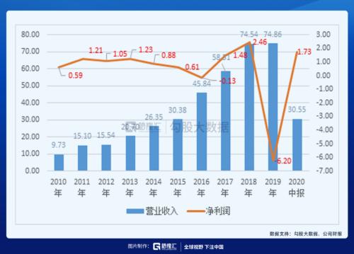 被馮柳選中的特斯拉供應商 |劇本在手，業績（演戲）不愁