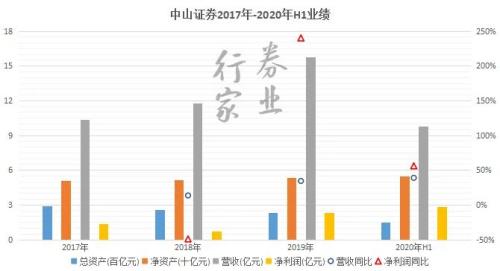股東內斗，法庭相見，中山證券再起波瀾