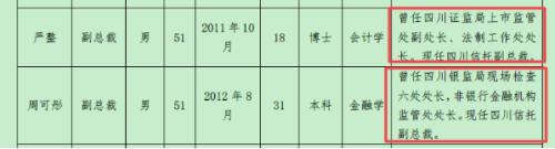 記者調查｜四川信托250億TOT風險化解難 為“爆雷”地產商輸血，審計報告難產