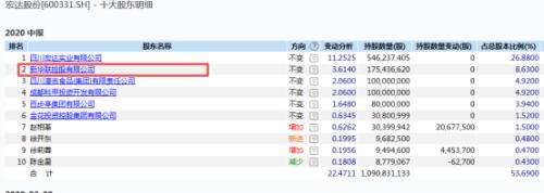 記者調查｜四川信托250億TOT風險化解難 為“爆雷”地產商輸血，審計報告難產