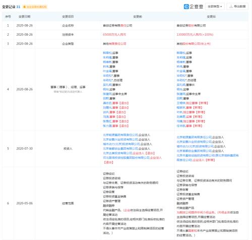突擊改名輔導上市，首創證券A股謀篇