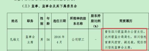 記者調查｜四川信托250億TOT風險化解難 為“爆雷”地產商輸血，審計報告難產