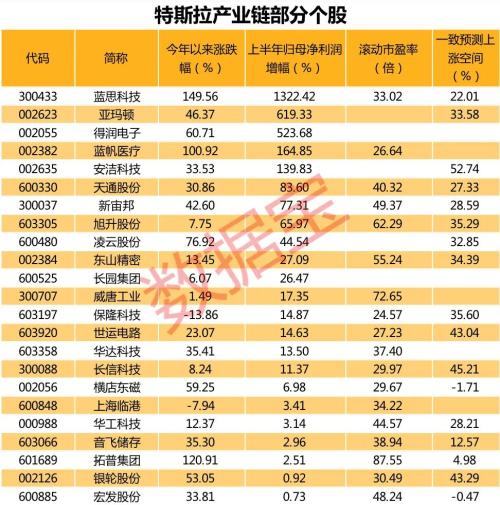 重磅技術即將曝光？特斯拉電池日宣布大事件，機構緊急調研概念股，電動車產業鏈名單出爐（附股）