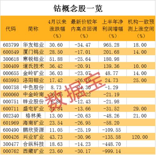 需求缺口或超萬噸！鋰電池重要原料價(jià)格上漲，概念龍頭一度飆漲14%，4股機(jī)構(gòu)看好