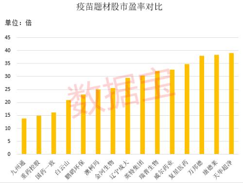 重大進展！新冠疫苗最快11月接種，這類疫苗被曝緊缺！概念龍頭砸出“深坑”，北上資金潛伏它們