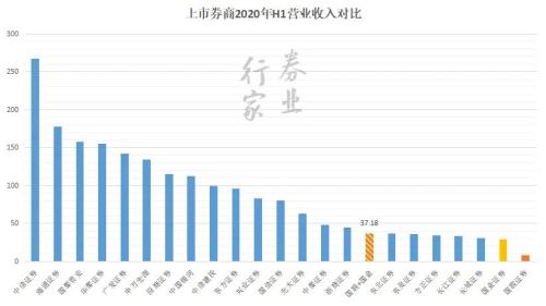 啥情況？國(guó)聯(lián)+國(guó)金？