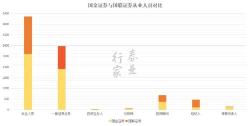 啥情況？國(guó)聯(lián)+國(guó)金？