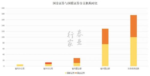 啥情況？國(guó)聯(lián)+國(guó)金？