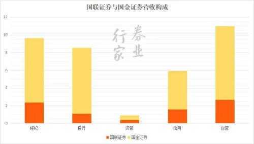 啥情況？國(guó)聯(lián)+國(guó)金？