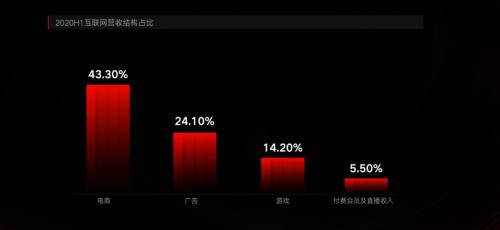 變化、難題、痛點：誰來和移動應用開發者們共克時艱