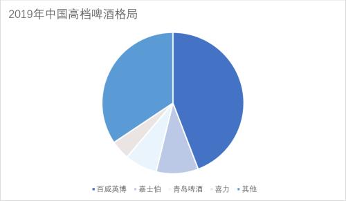 重估啤酒：網(wǎng)紅「大烏蘇」與本土品牌的高端化野心