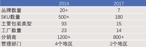 重估啤酒：網(wǎng)紅「大烏蘇」與本土品牌的高端化野心