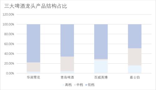 重估啤酒：網(wǎng)紅「大烏蘇」與本土品牌的高端化野心