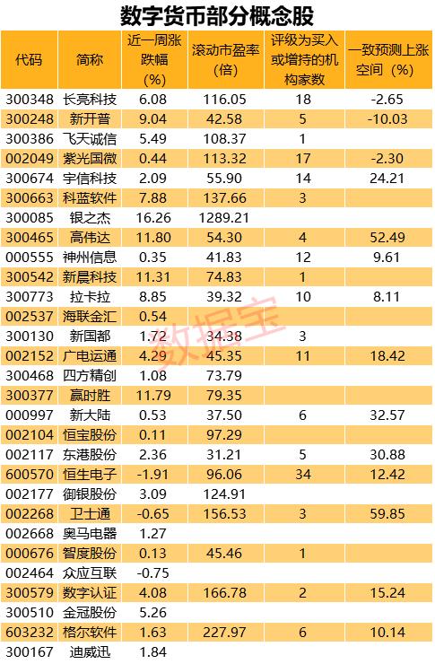 官宣！數字貨幣真要來了？央行主管媒體：具備落地條件！萬億市場或將引爆，概念股名單曝光
