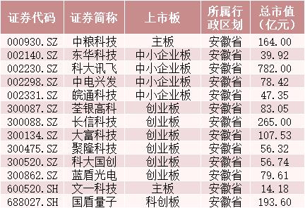又要“炒地圖”？一天新增3個自貿區，概念股在此