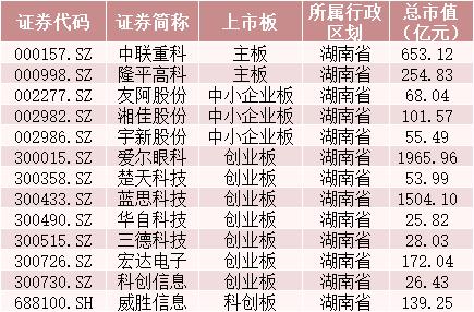 又要“炒地圖”？一天新增3個自貿區，概念股在此