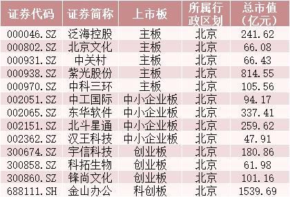 又要“炒地圖”？一天新增3個自貿區，概念股在此