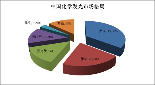 體外診斷的春風(fēng)已至