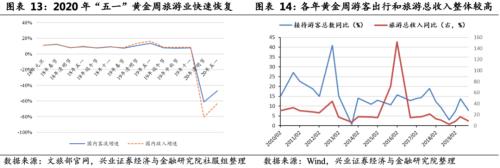 關注航空板塊復蘇趨勢 ——順周期板塊機會系列之一