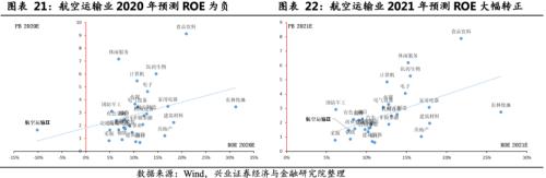 關注航空板塊復蘇趨勢 ——順周期板塊機會系列之一