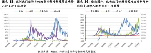 關注航空板塊復蘇趨勢 ——順周期板塊機會系列之一