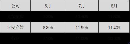 8000億車險綜改正式推行：中小財險的難關(guān)