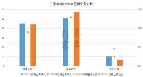 券業(yè)航母海上來？海通+國君+東方的猜想