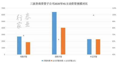 券業(yè)航母海上來？海通+國君+東方的猜想