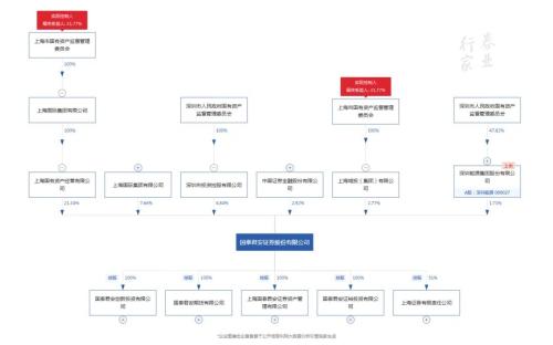券業(yè)航母海上來？海通+國君+東方的猜想
