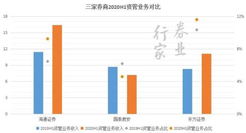 券業(yè)航母海上來？海通+國君+東方的猜想