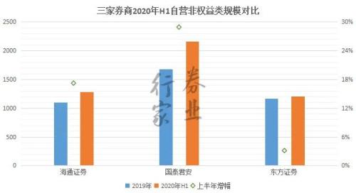 券業(yè)航母海上來？海通+國君+東方的猜想