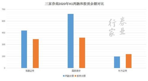 券業(yè)航母海上來？海通+國君+東方的猜想
